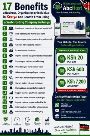 Niabusiness.com AbcHost - 17 Benefits of using a web hosting company in Kenya