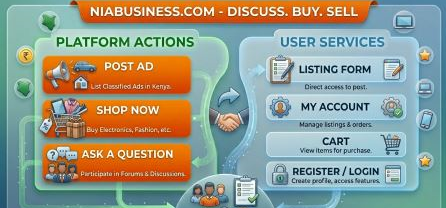 Niabusiness_com - Discuss Buy Sell Things Online - Online Shop in Kenya - Classified Ads website in Kenya - Online Discussion Forum in Kenya